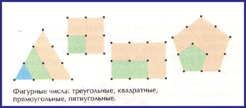 изображения фигурных чисел
